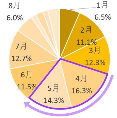 令和5年度痴漢被害実態把握調査